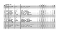 Resultat_SM_IF-bt_2017_Fullstndig-_Blad1