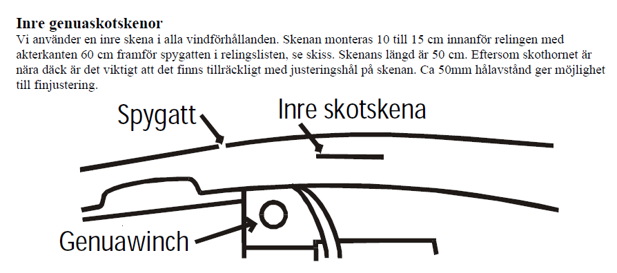 Skotpunkt genuaskena.png