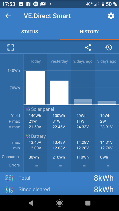 Laddningsutbyte 14 april